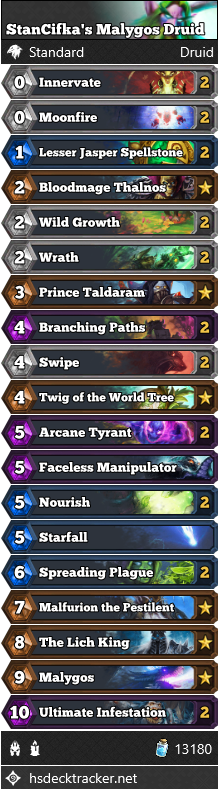 StanCifka’s Malygos Druid