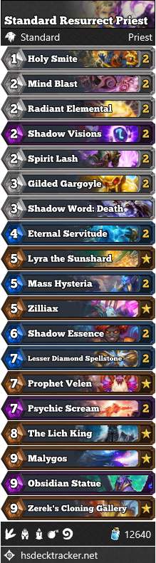 Standard Resurrect Priest