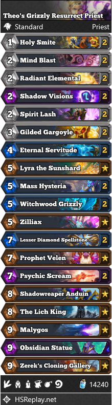 Theo’s Grizzly Resurrect Priest