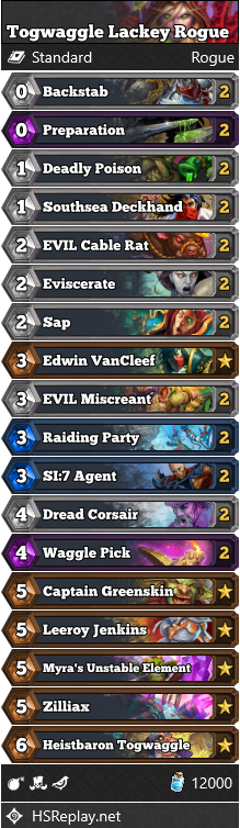 Togwaggle Lackey Rogue