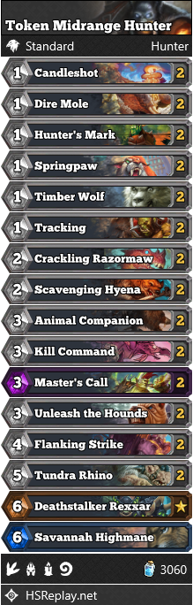 Token Midrange Hunter