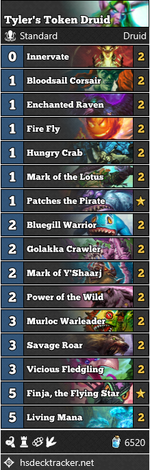 Tyler’s Token Druid