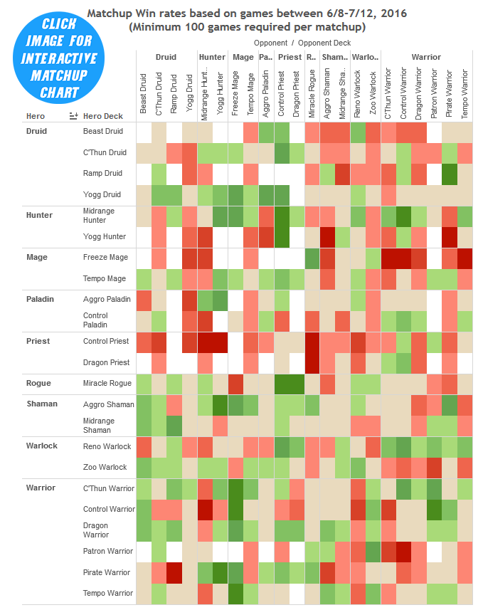 Winrates Matchup Chart DRR9