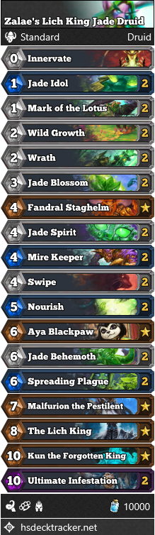 Zalae’s Lich King Jade Druid