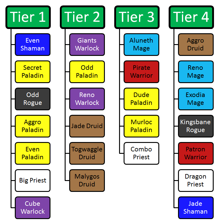 Token Overload Shaman – Vicious Syndicate